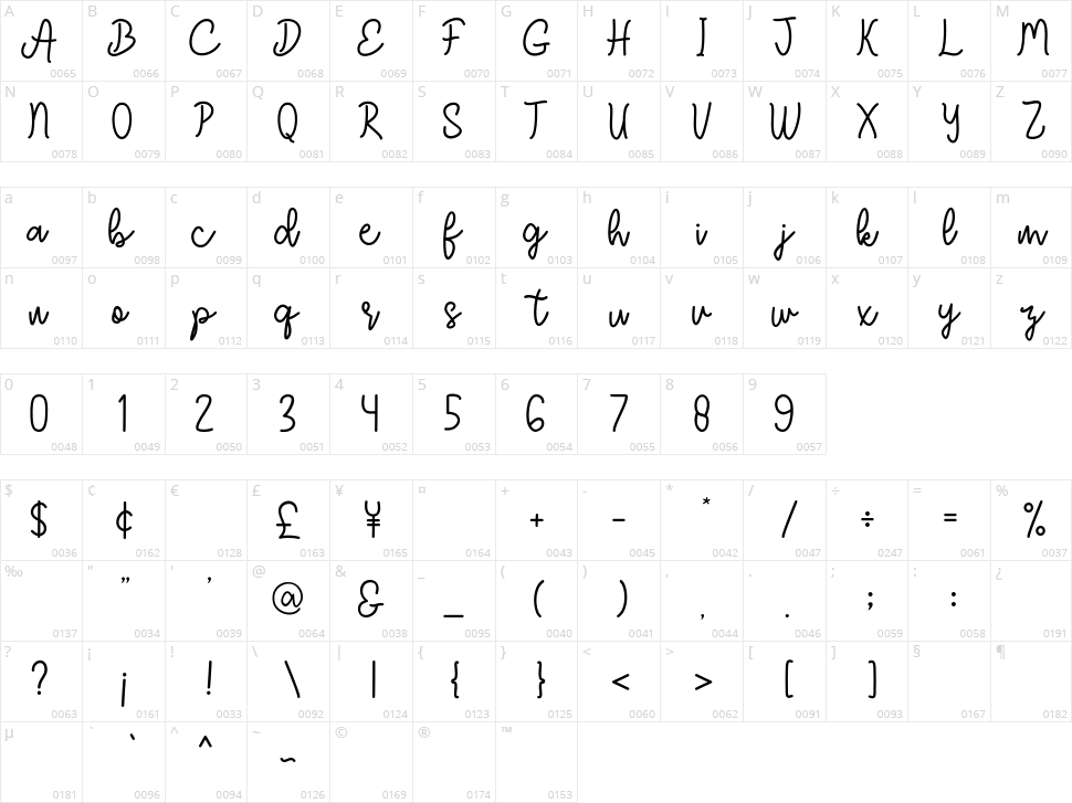 Chesta Character Map