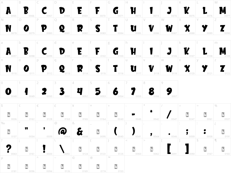 Chester Network Character Map