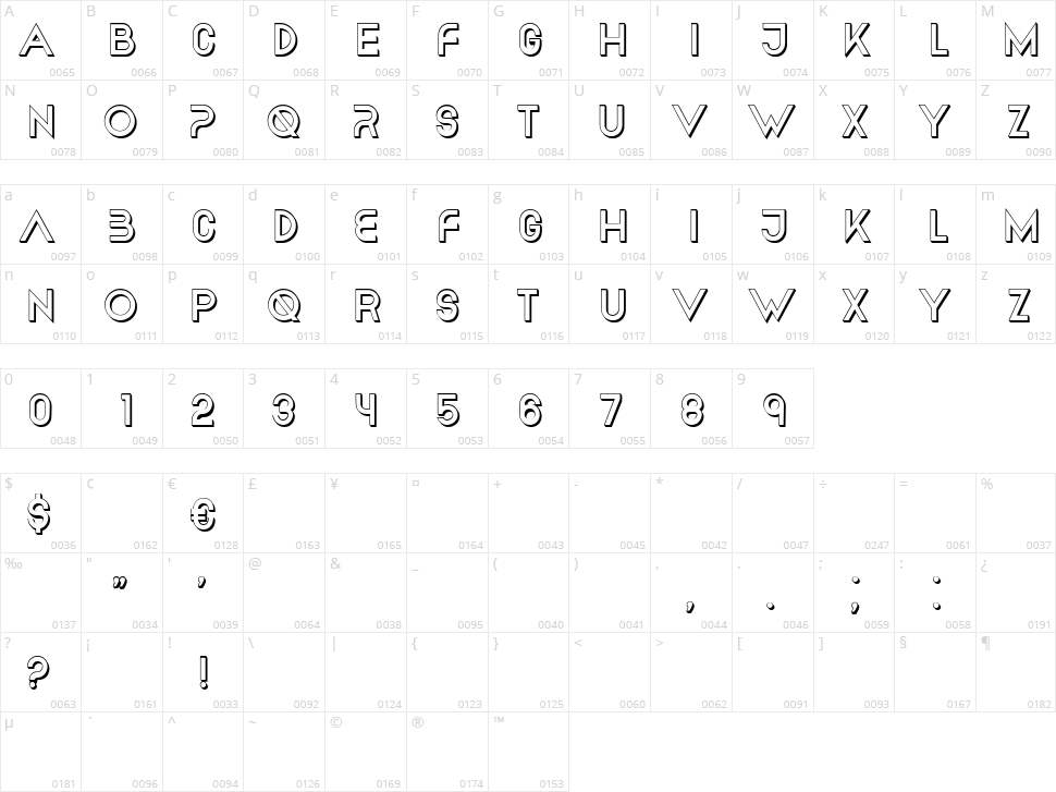 Chester Character Map