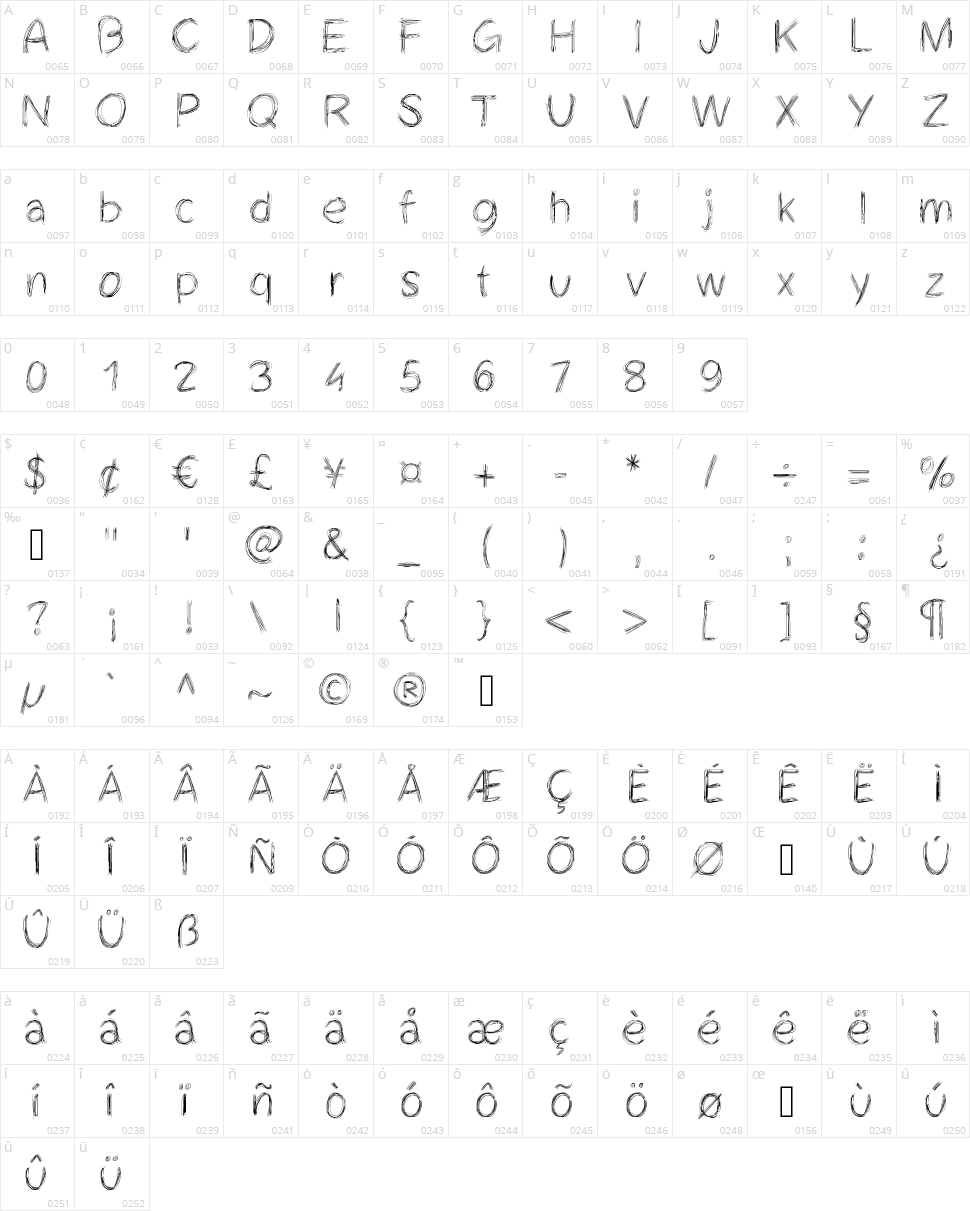 Cheveuxdange Character Map