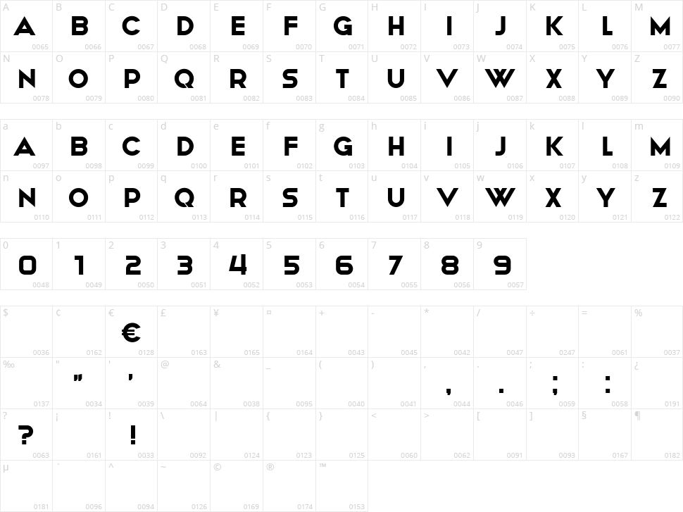 Chewer Character Map
