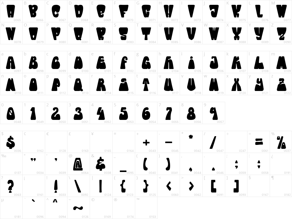 Chewies Character Map