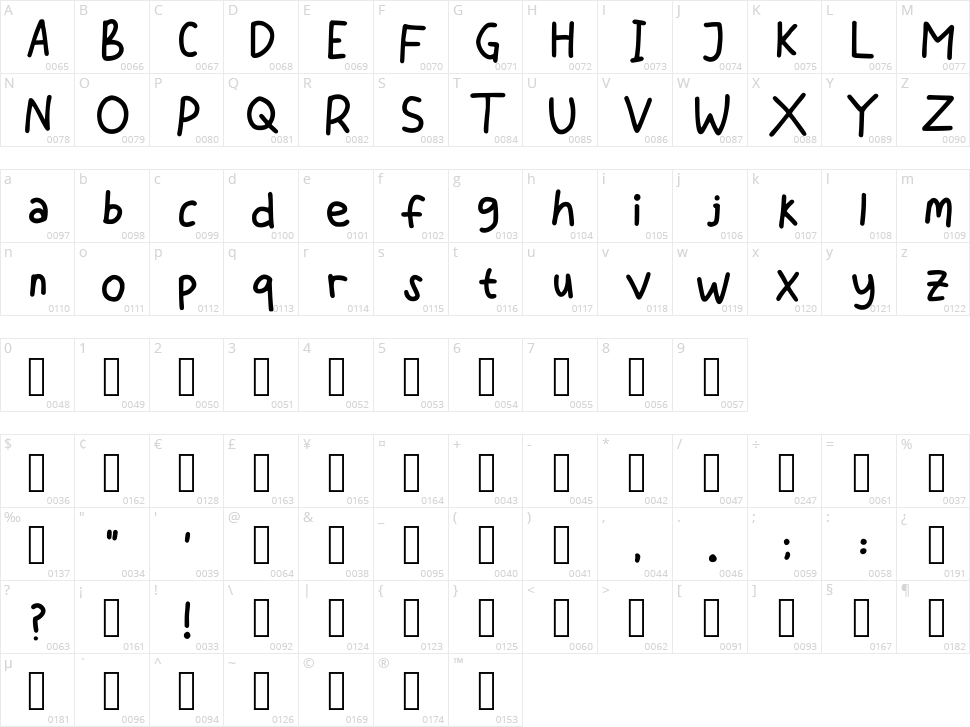Chewriting Character Map