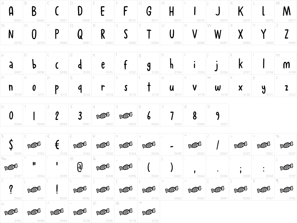 Chewy Caramel Character Map