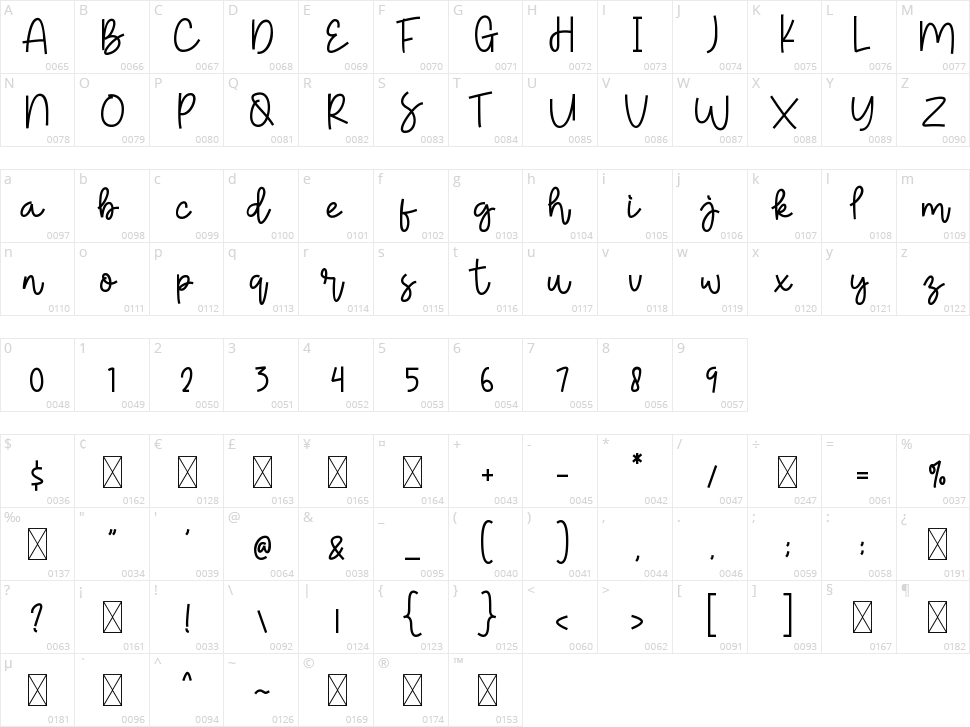 Chewy Pudding Character Map