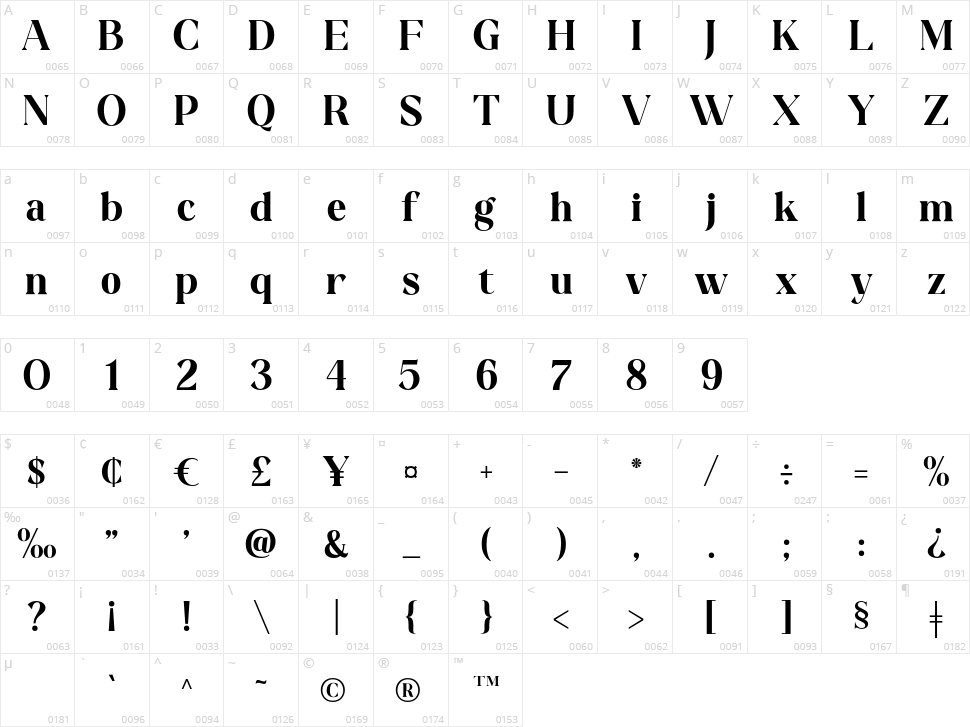Chiara Feragni Character Map