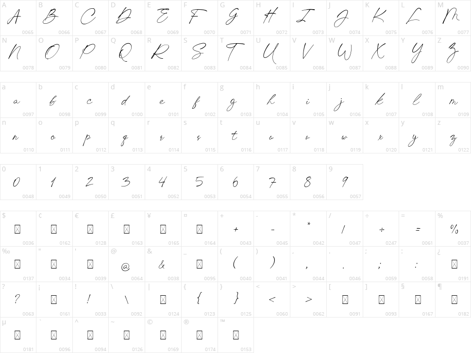 Chic Budapest Character Map
