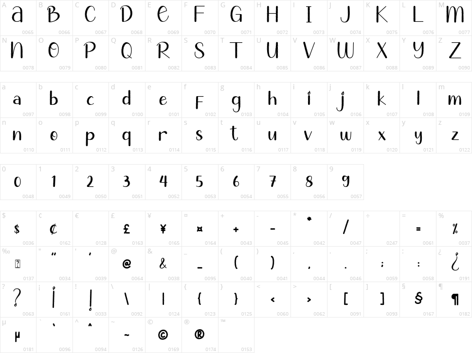 Chic Cat Character Map