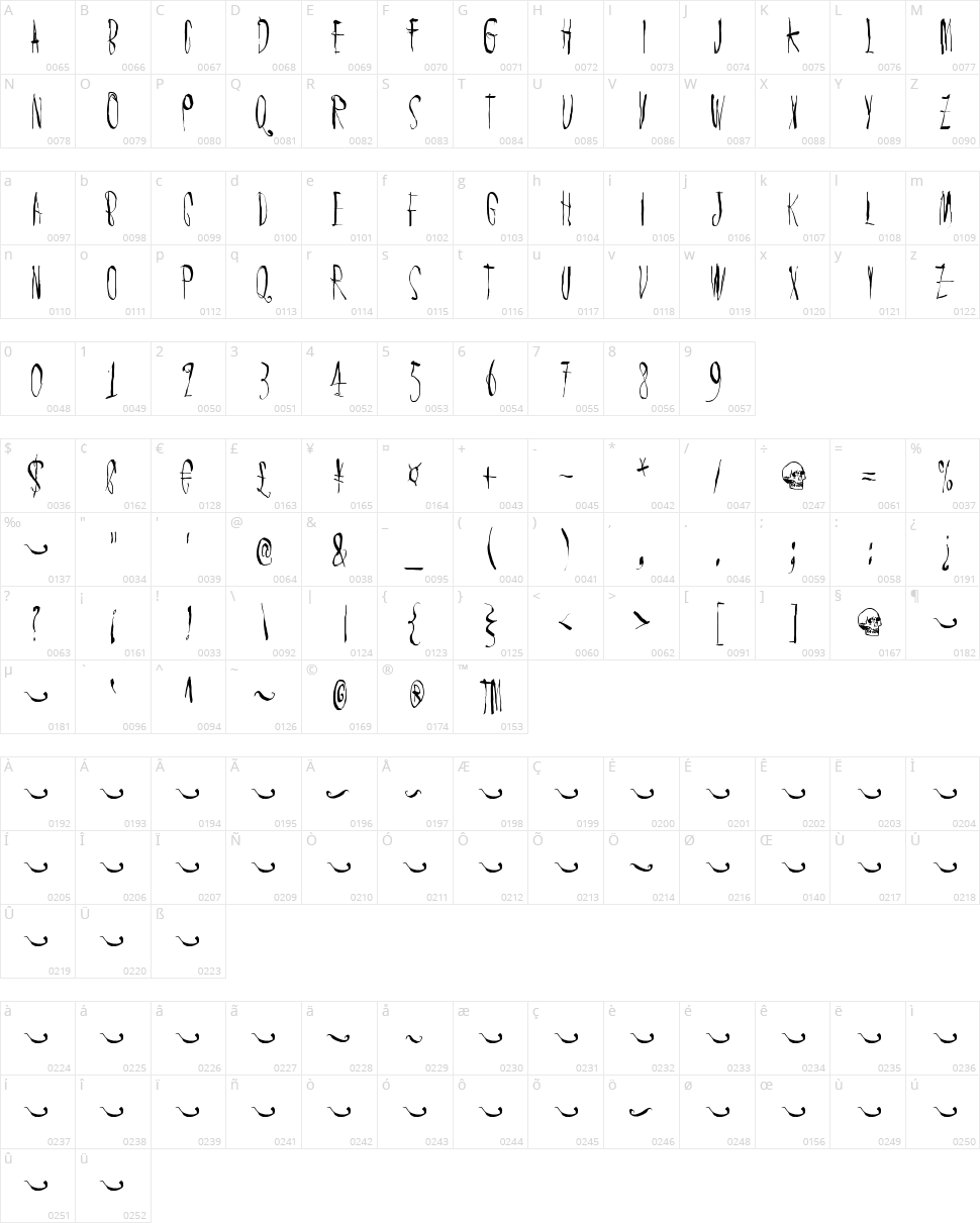 Chic chak zubra Character Map