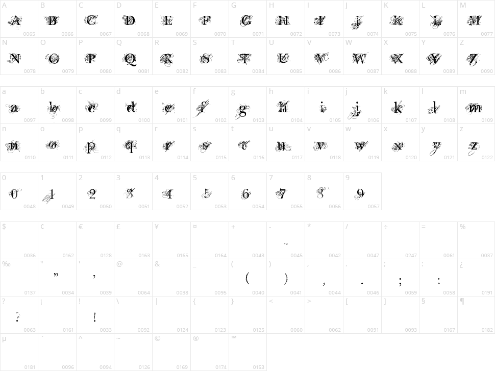 Chic Decay Character Map