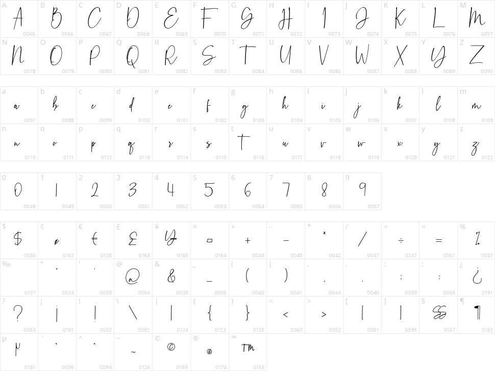 Chicago Character Map