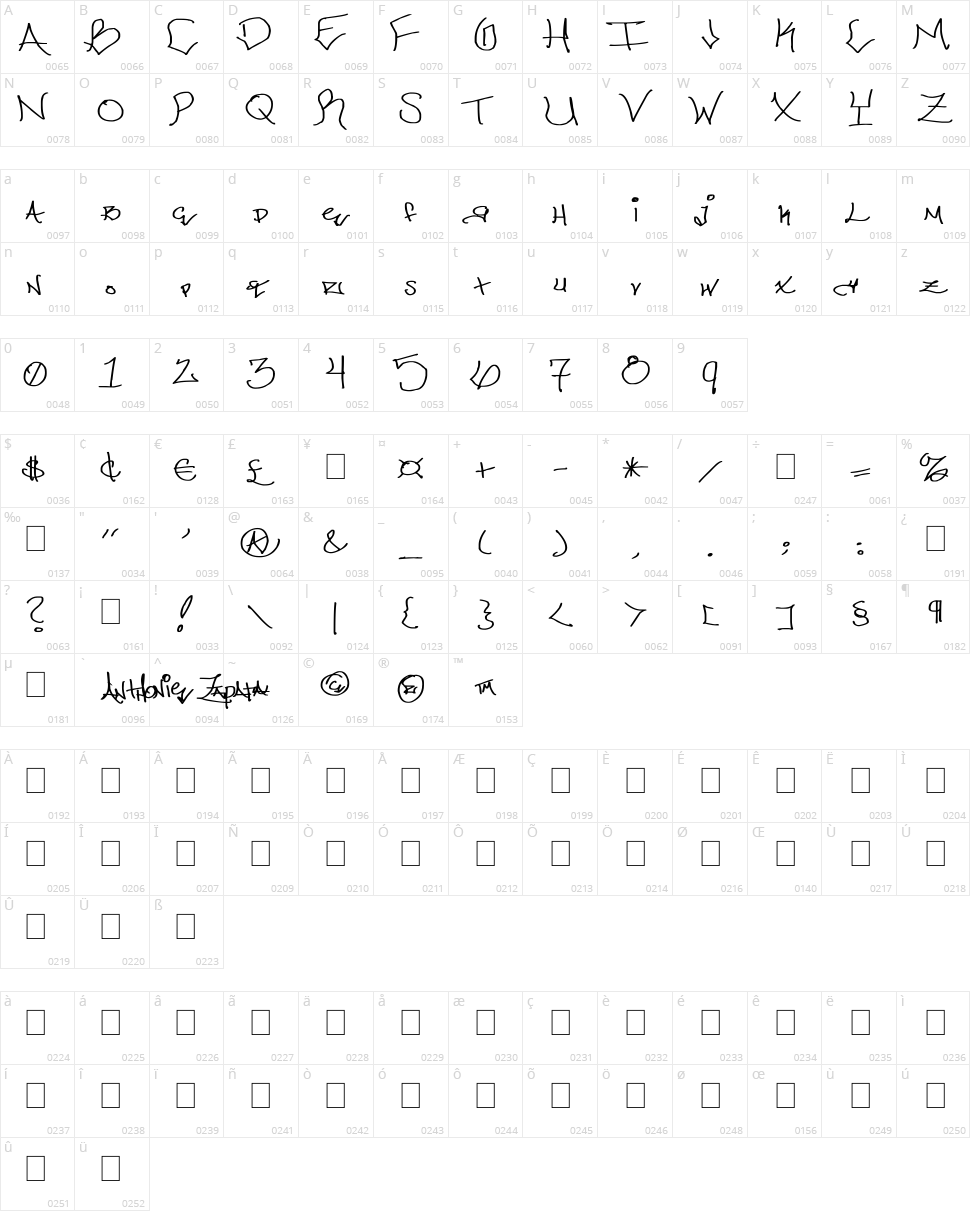 ChicagoHoodZZ Character Map