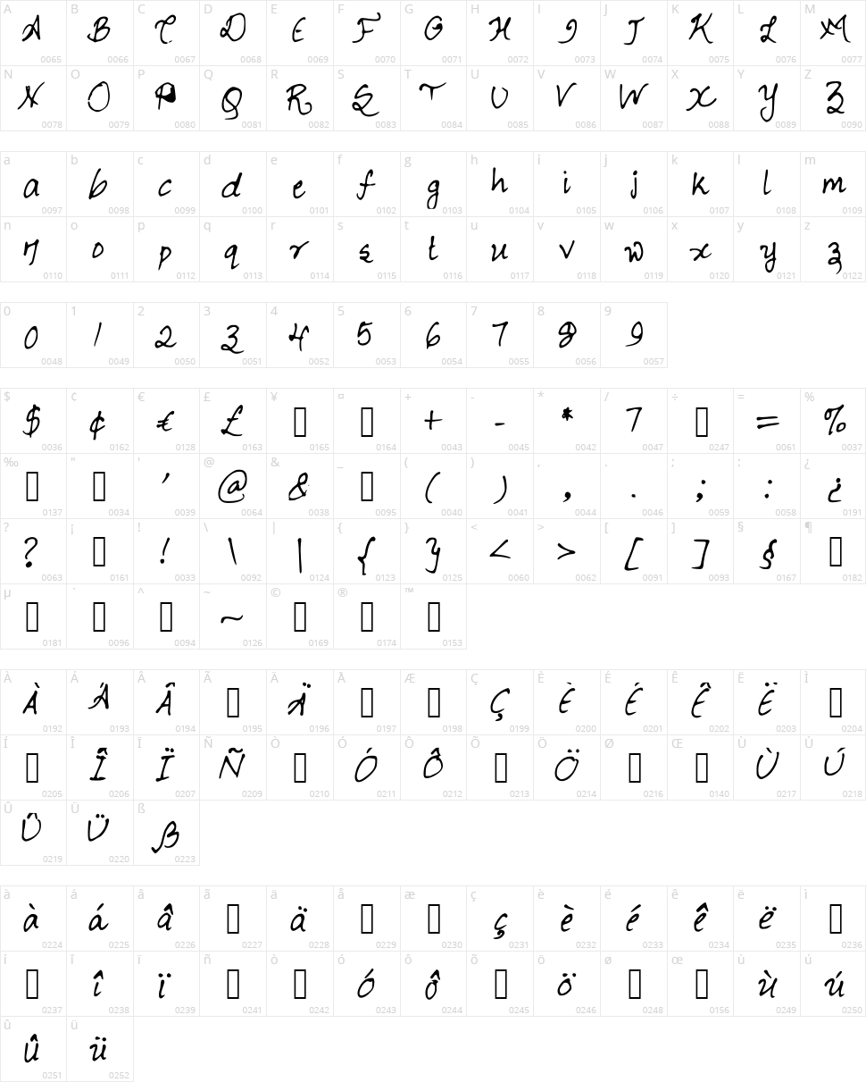 ChicFontastic Character Map