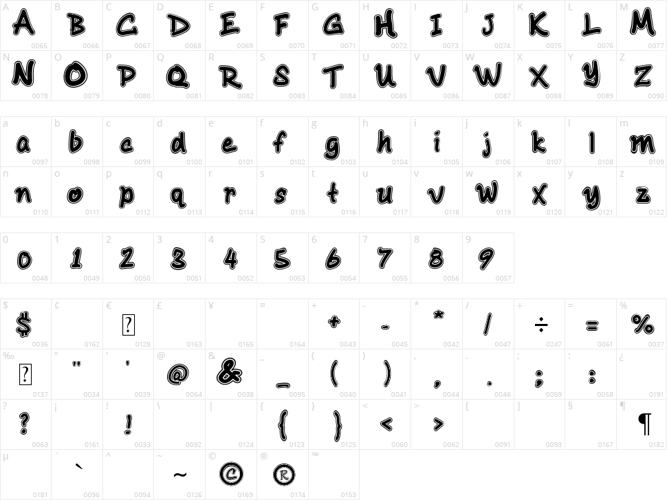 Chichiz Character Map