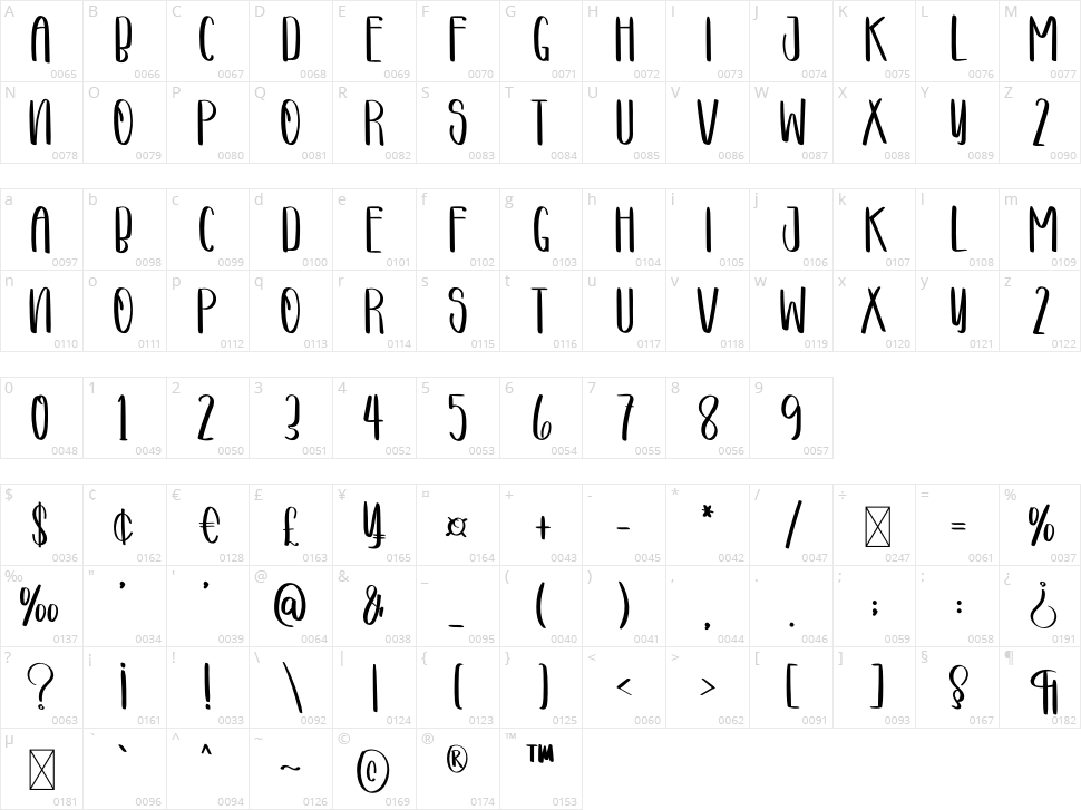 Chicken Catsudo Character Map