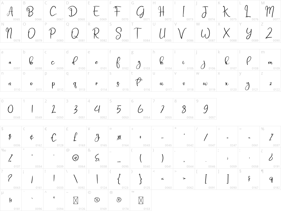 Chicken Crispy Character Map