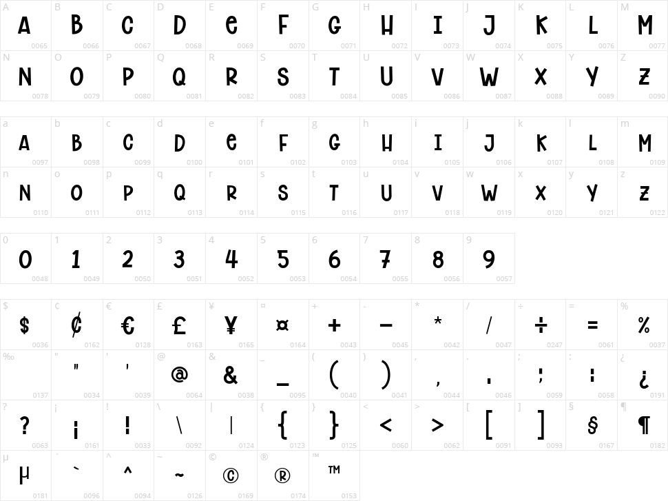 Chicken Dinner Character Map