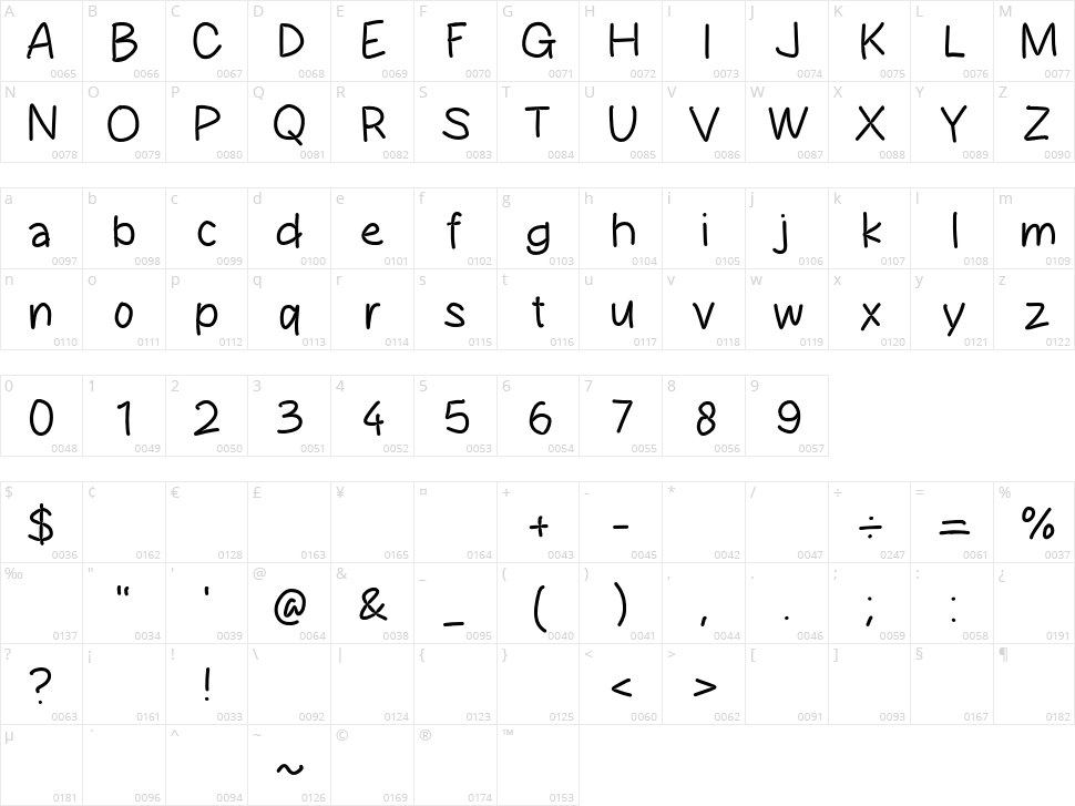 Chicken Dinner Character Map