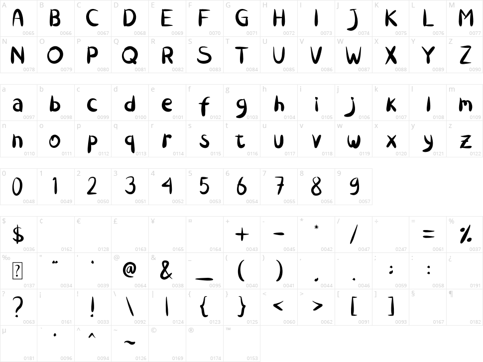 Chicken Katsu Character Map