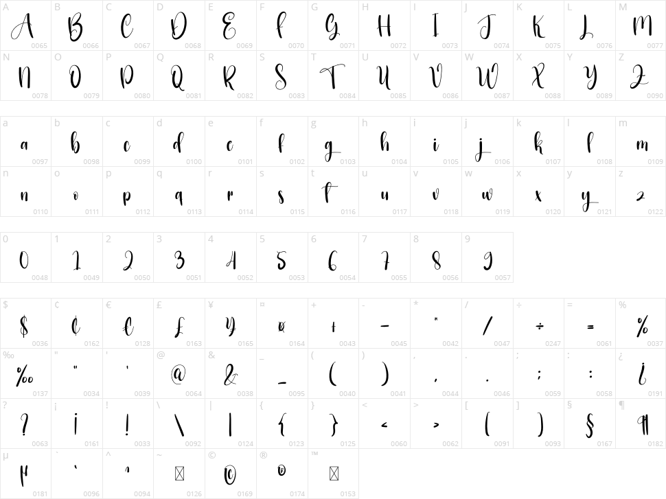 Chicken Katsu Character Map