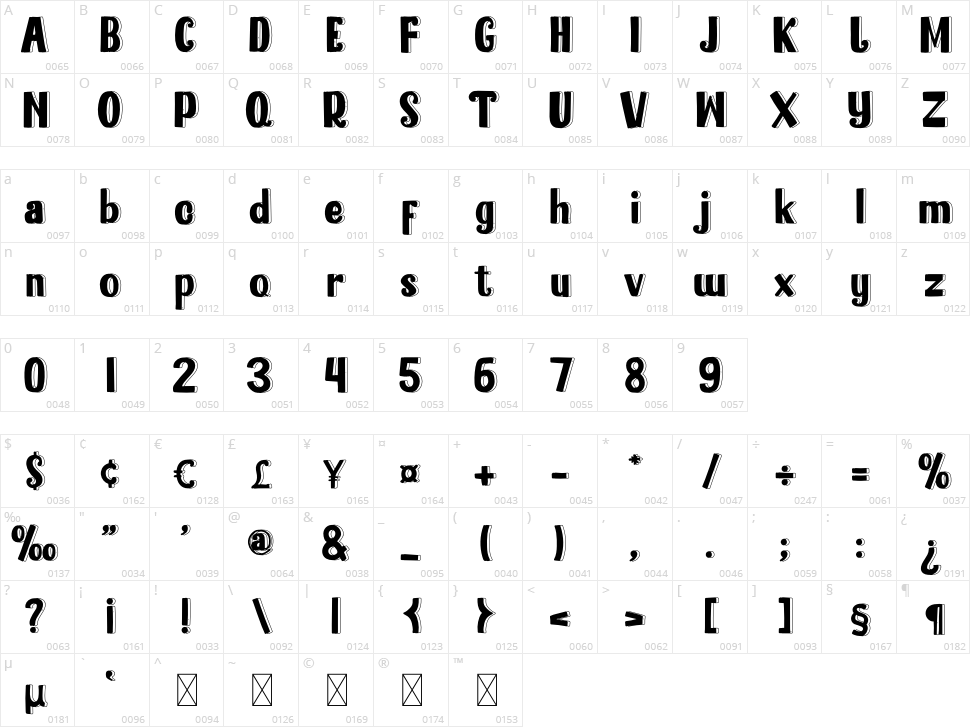 Chicken Soup Character Map