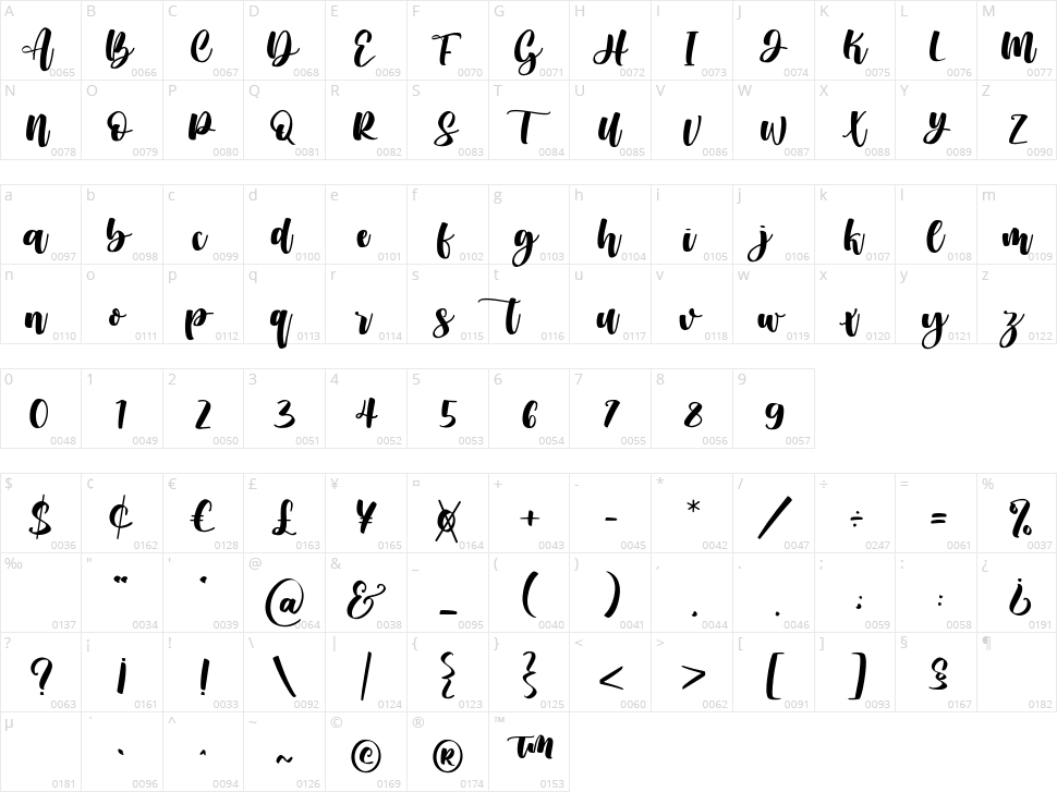 Chicken Soup Character Map