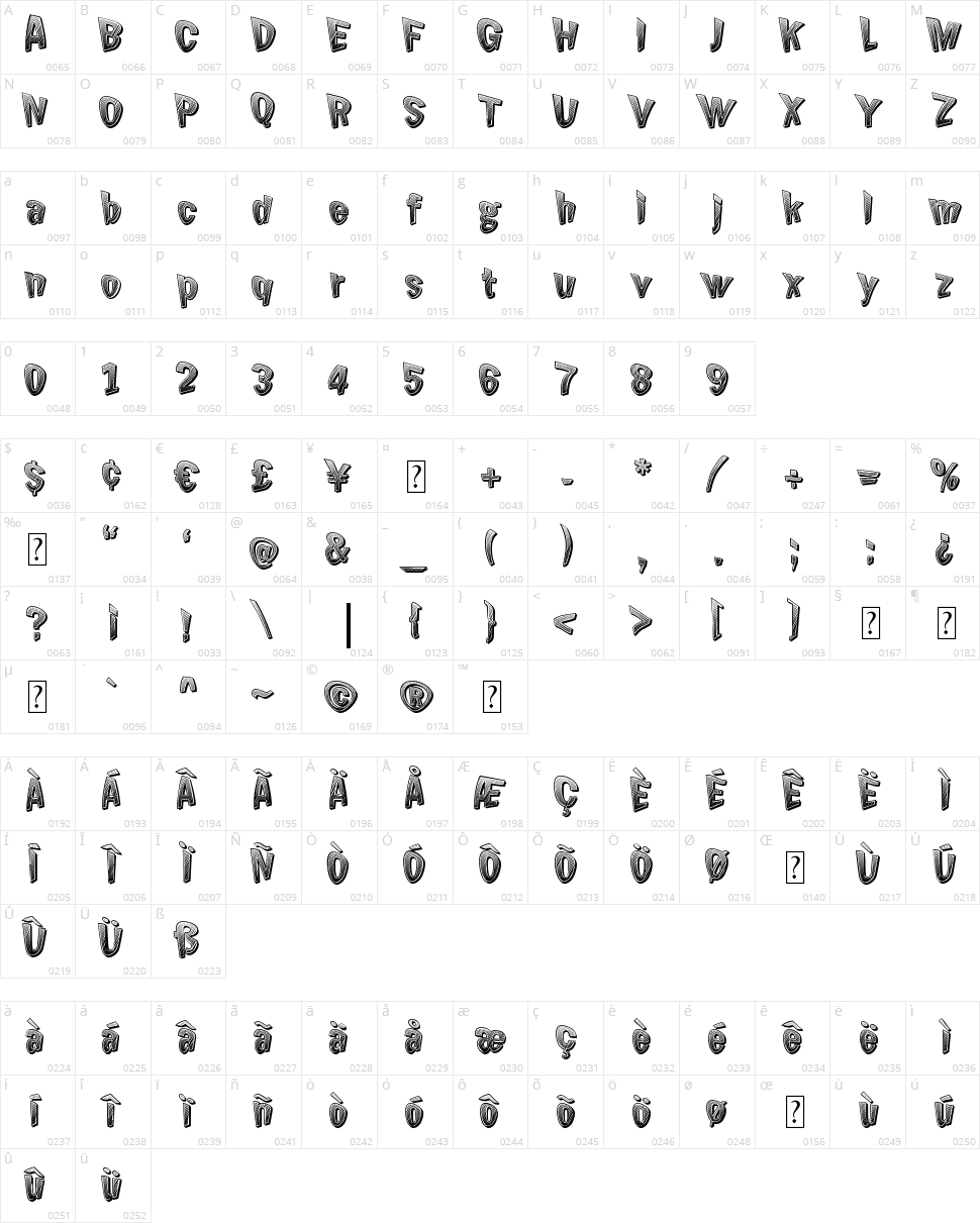 Chicken Butt Character Map