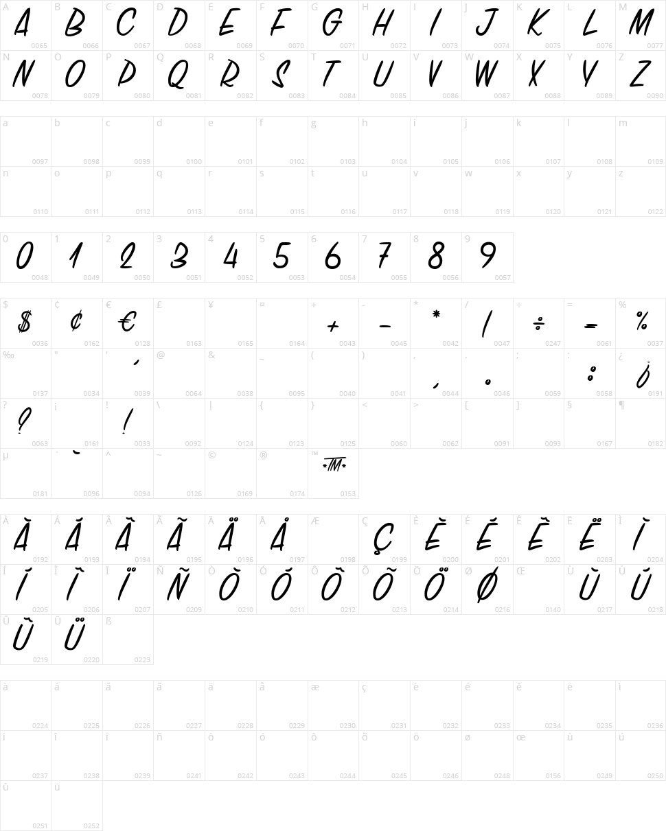 Chicken Chorizo Character Map
