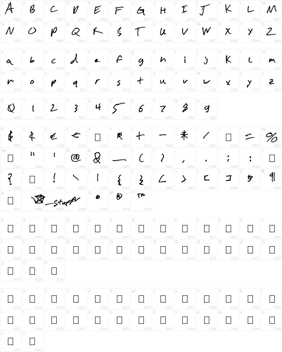 Chicken Scratch Character Map