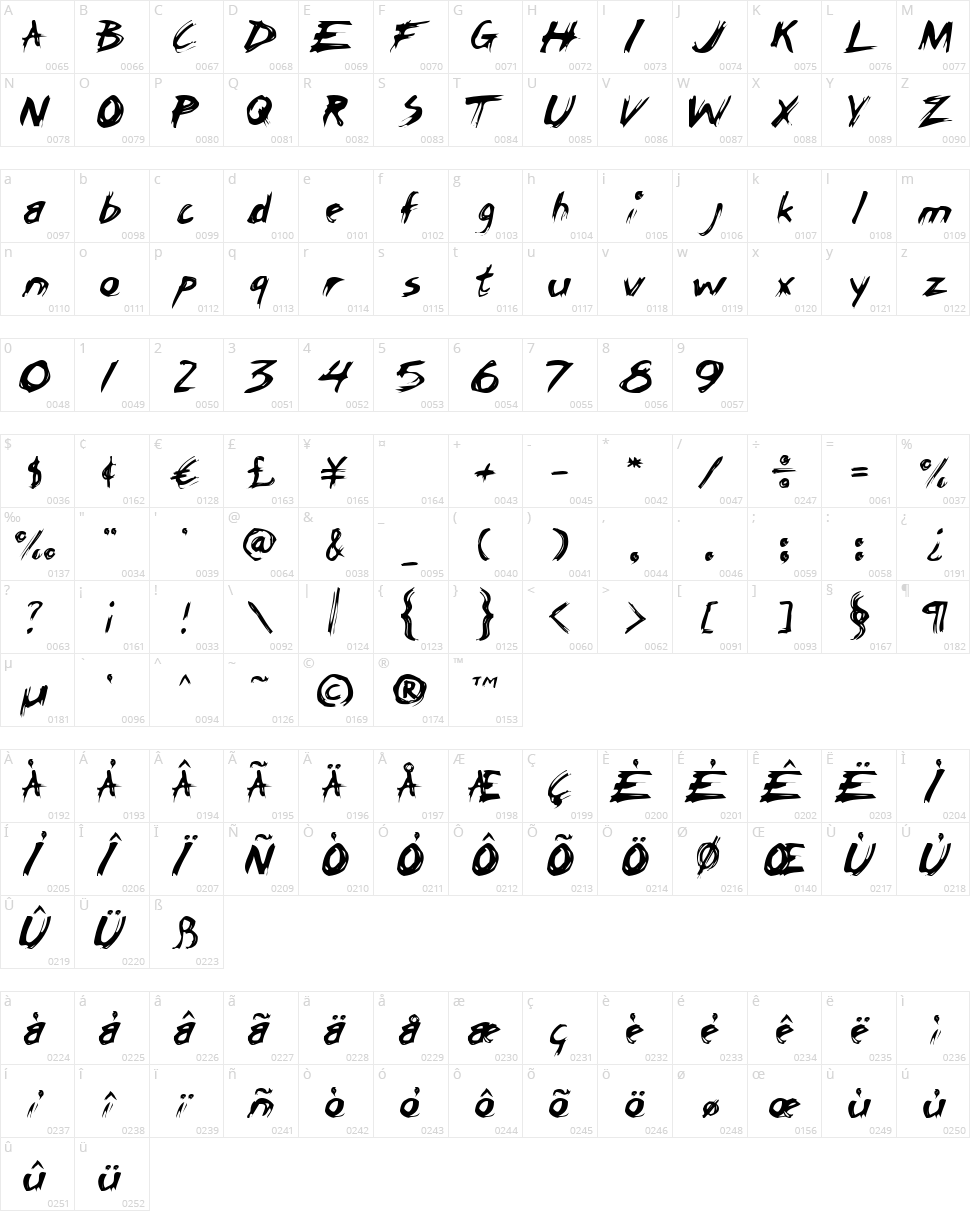 Chicken Scratch AOE Character Map
