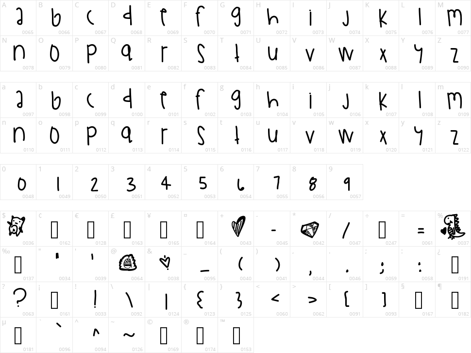 Chicken And Waffles Character Map