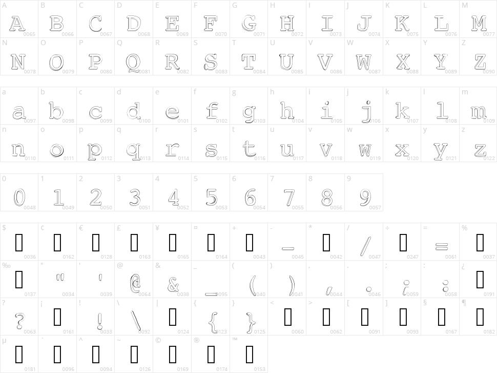 Chickfactor Character Map
