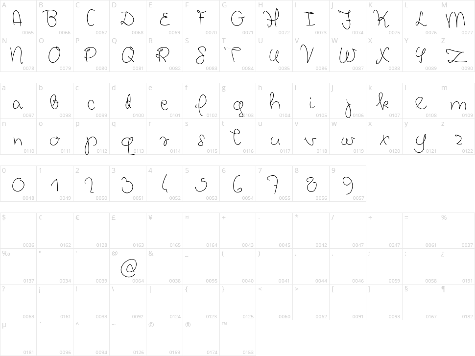 Chickpeas Character Map
