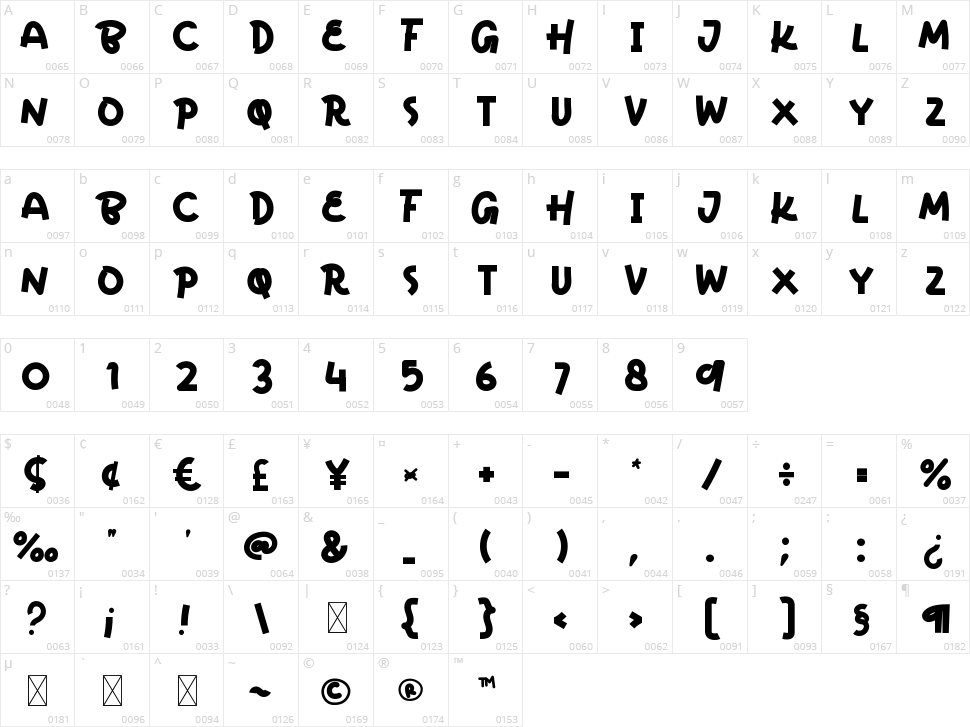 Chiclet Character Map