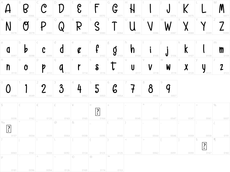 Chiffon Character Map