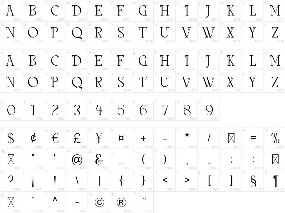 Chikers Character Map