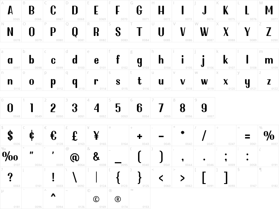 Chiladepia Character Map