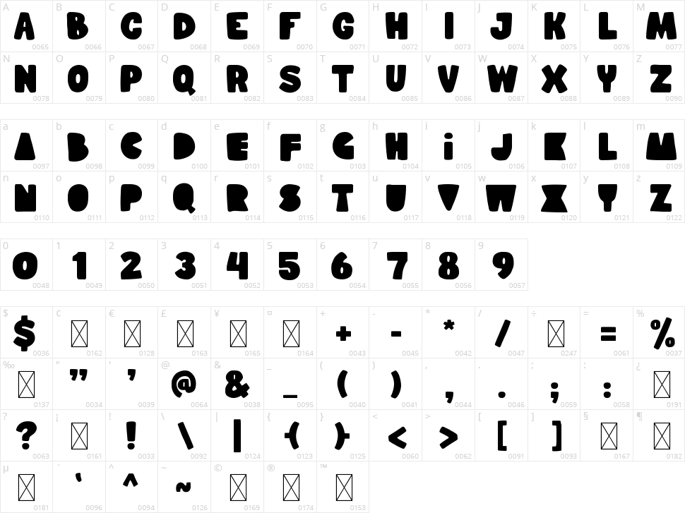 Child Dream Character Map