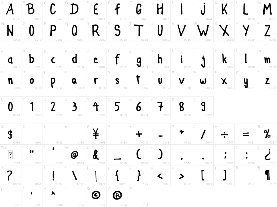 Child Emperor Character Map