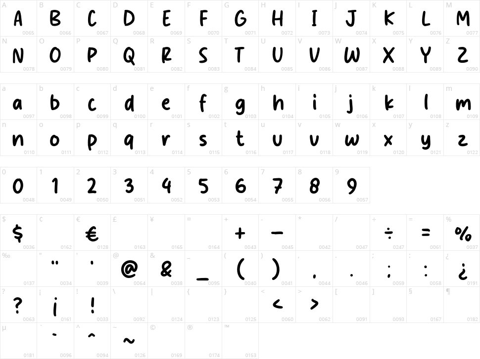 Child Marker Character Map