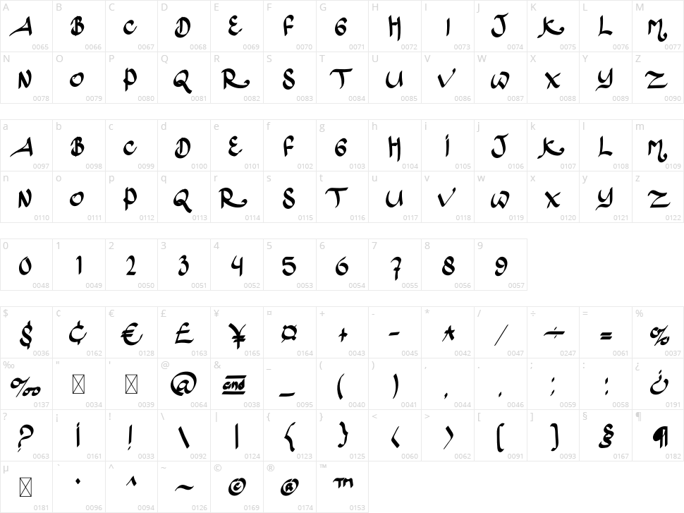 Childern Character Map