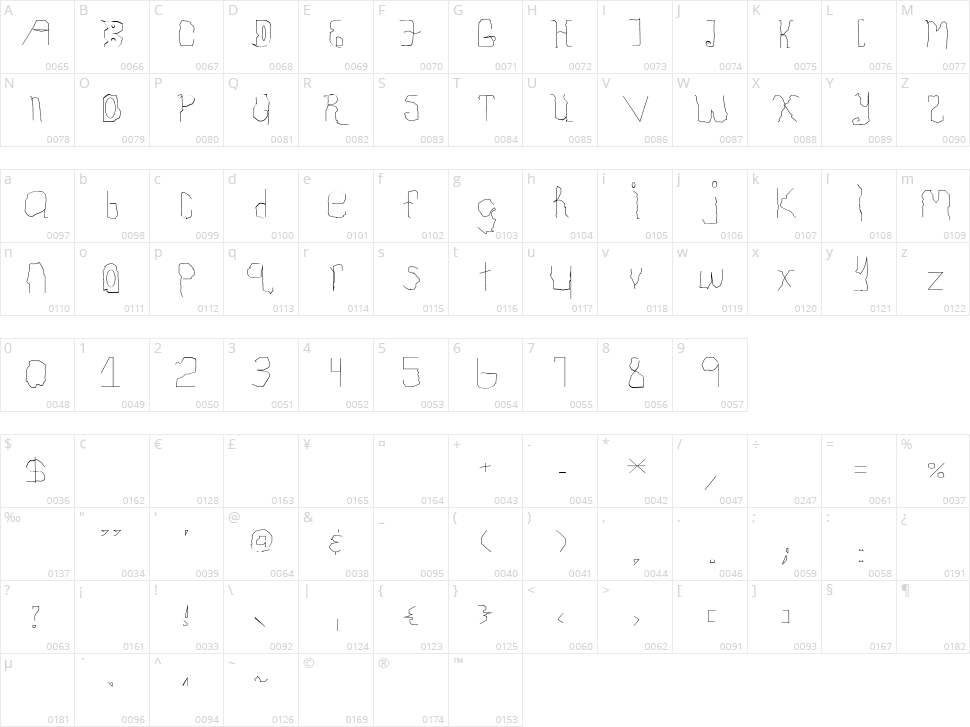 Childhood Character Map
