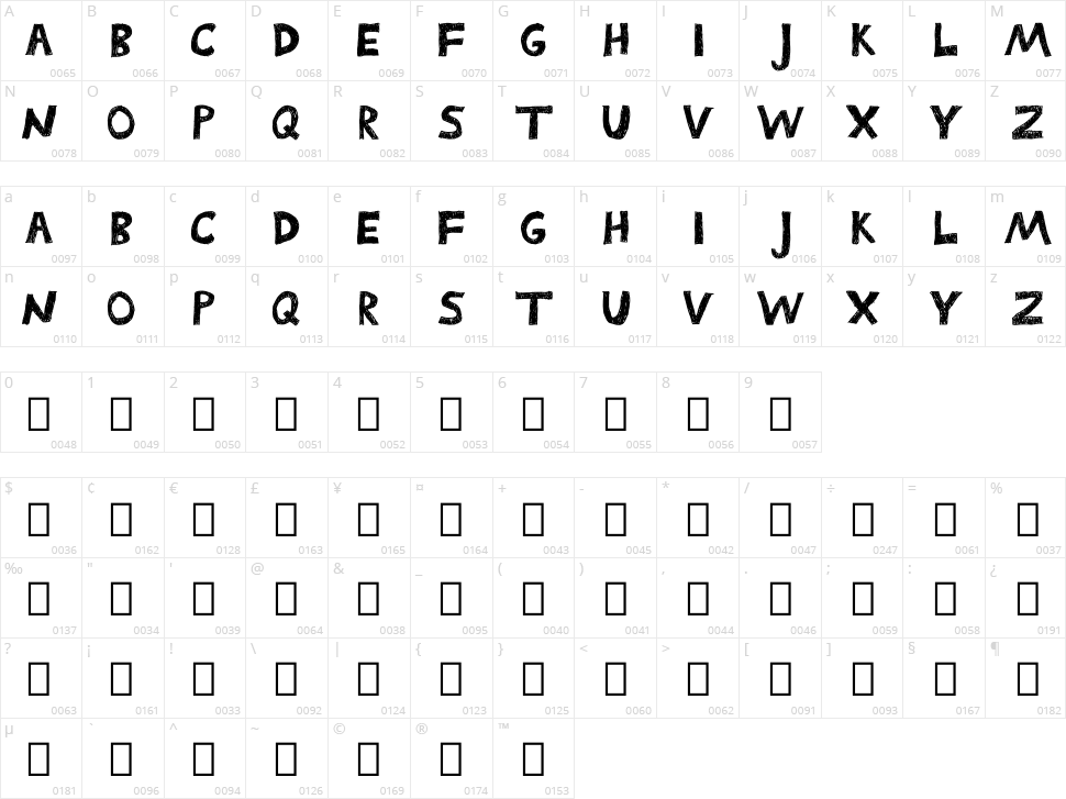 Childhood Character Map