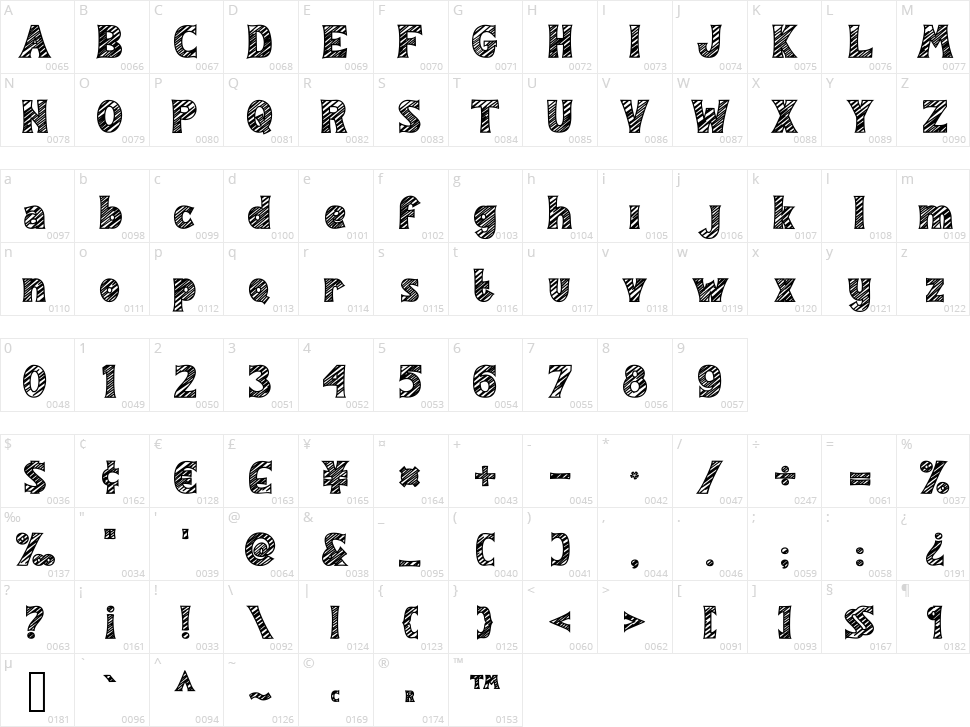 Childhood Character Map