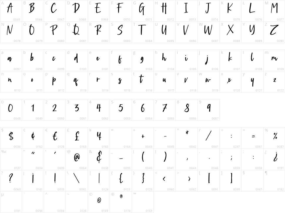 Childish Character Map