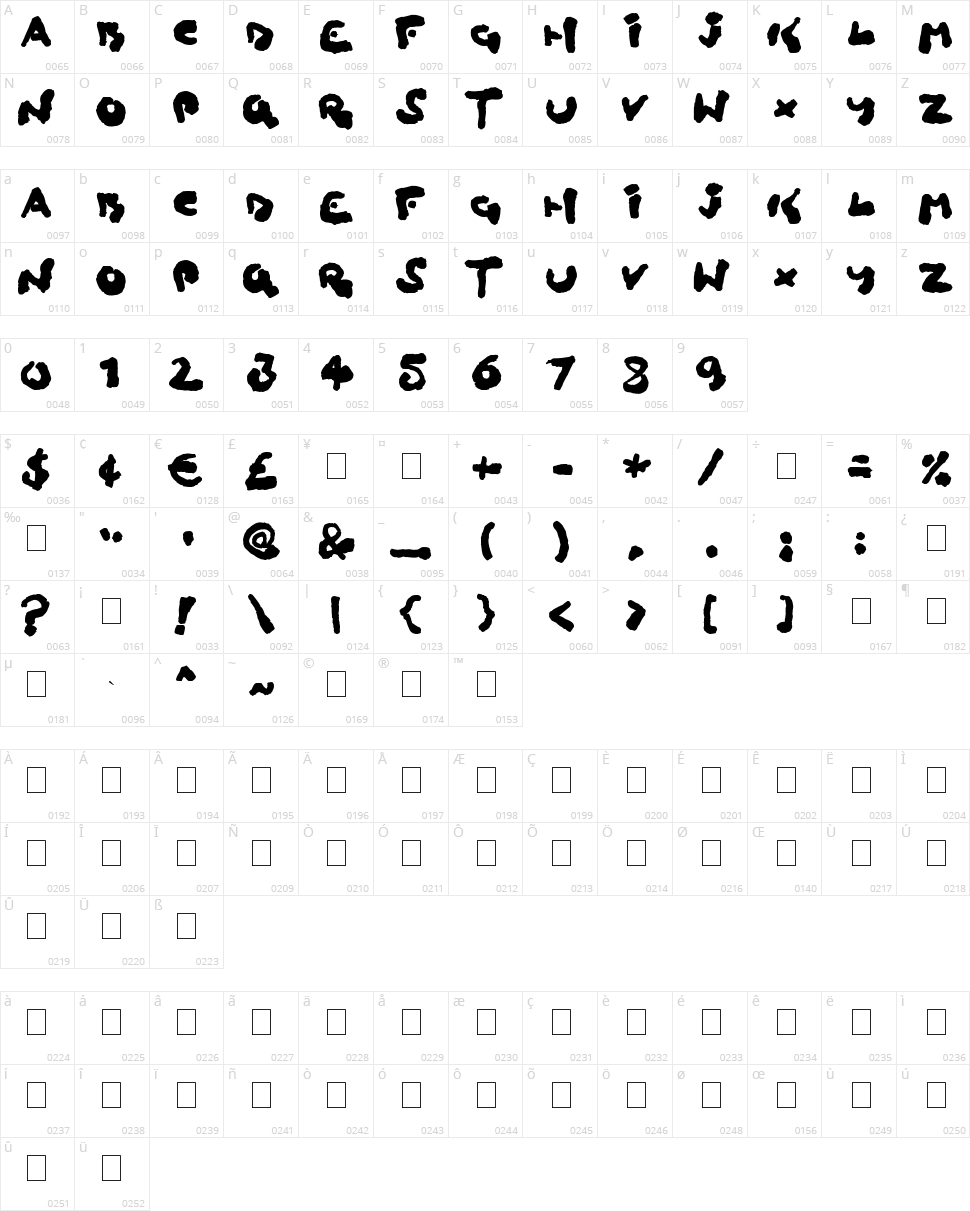 Childlike Blobs Character Map