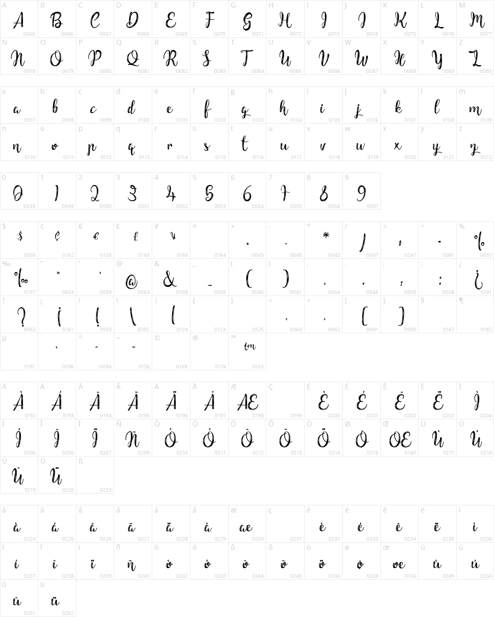 Children of the Starlight Character Map