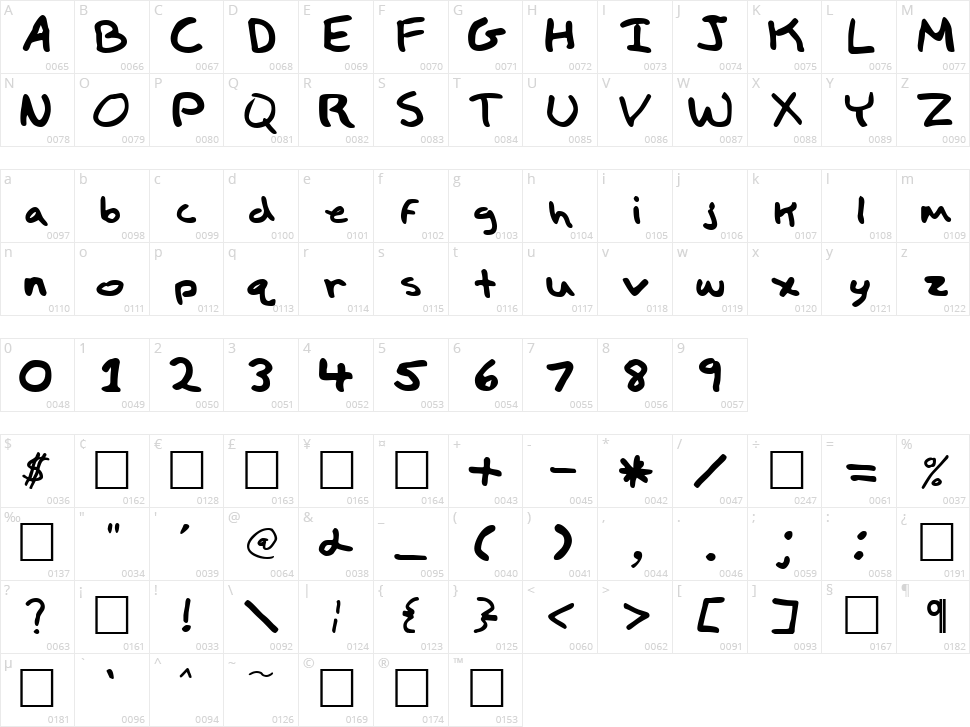 Child's Play Character Map