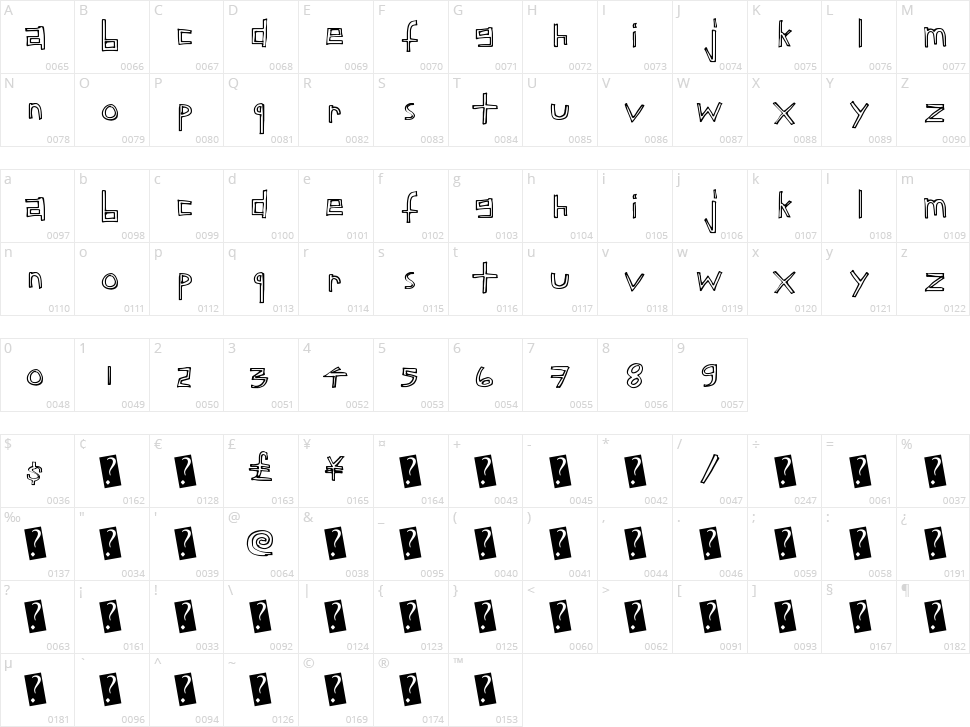 Childs Funtime Character Map