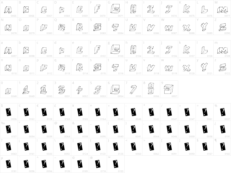 Childs Perspective Character Map